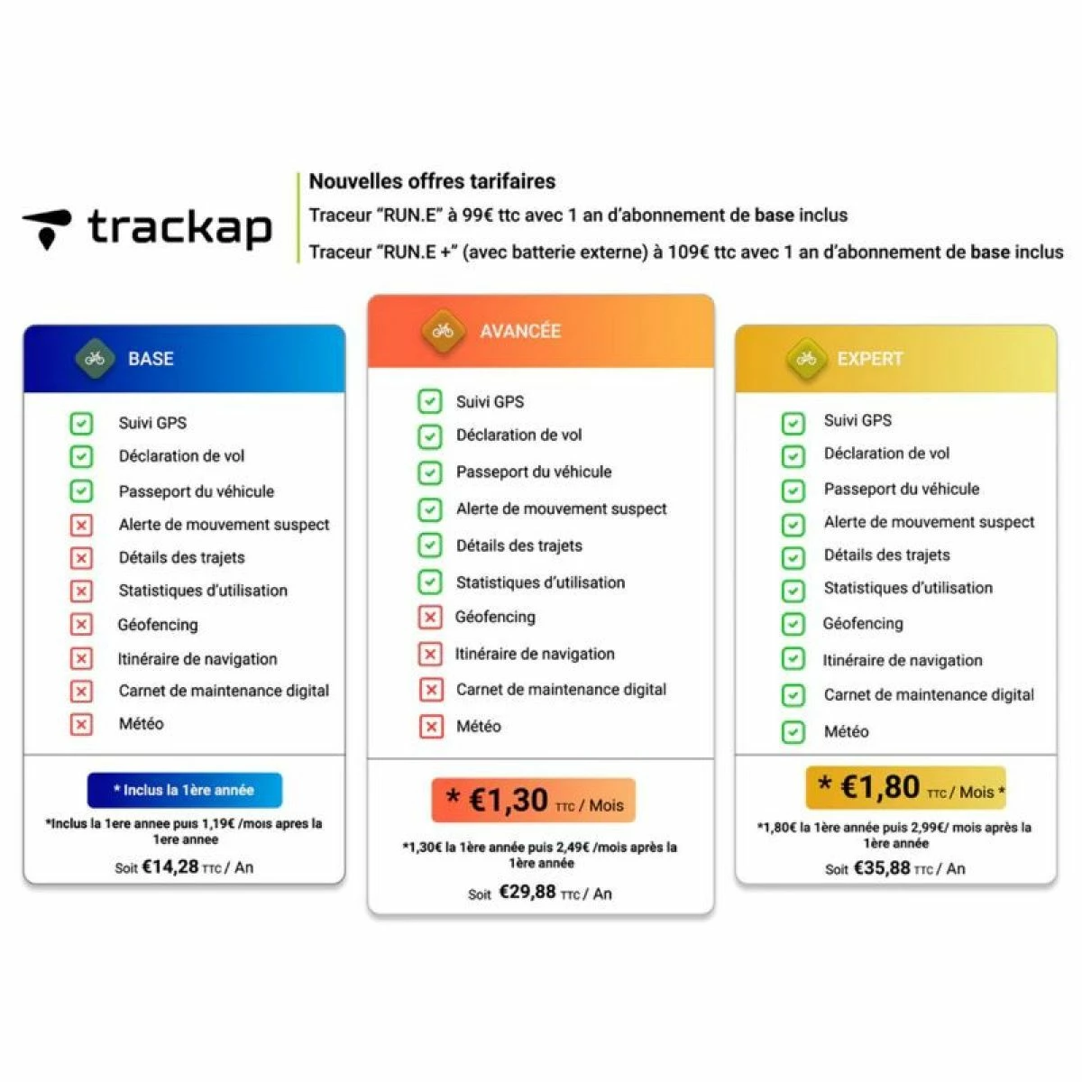 Trackap Traceur GPS Run E+ Pour Bosch Smart System 5 Trackap Traceur GPS Run E+ Pour Bosch Smart System – Image 3