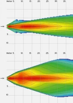B&M Bush & Müller - IQ Cyo Premium - Eclairage Avant Pour Vélos électriques - 1752Q42/6N0491 -Vélos électriques Soldes bm ebike cyo iq premium 3840x2160
