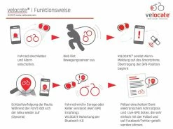 Velocate VC| One - Feu Arrière Avec GPS Intégré 7 Velocate VC| One - Feu Arrière Avec GPS Intégré -Vélos électriques Soldes velocate vc one feu arriere avec gps 2 3840x2160